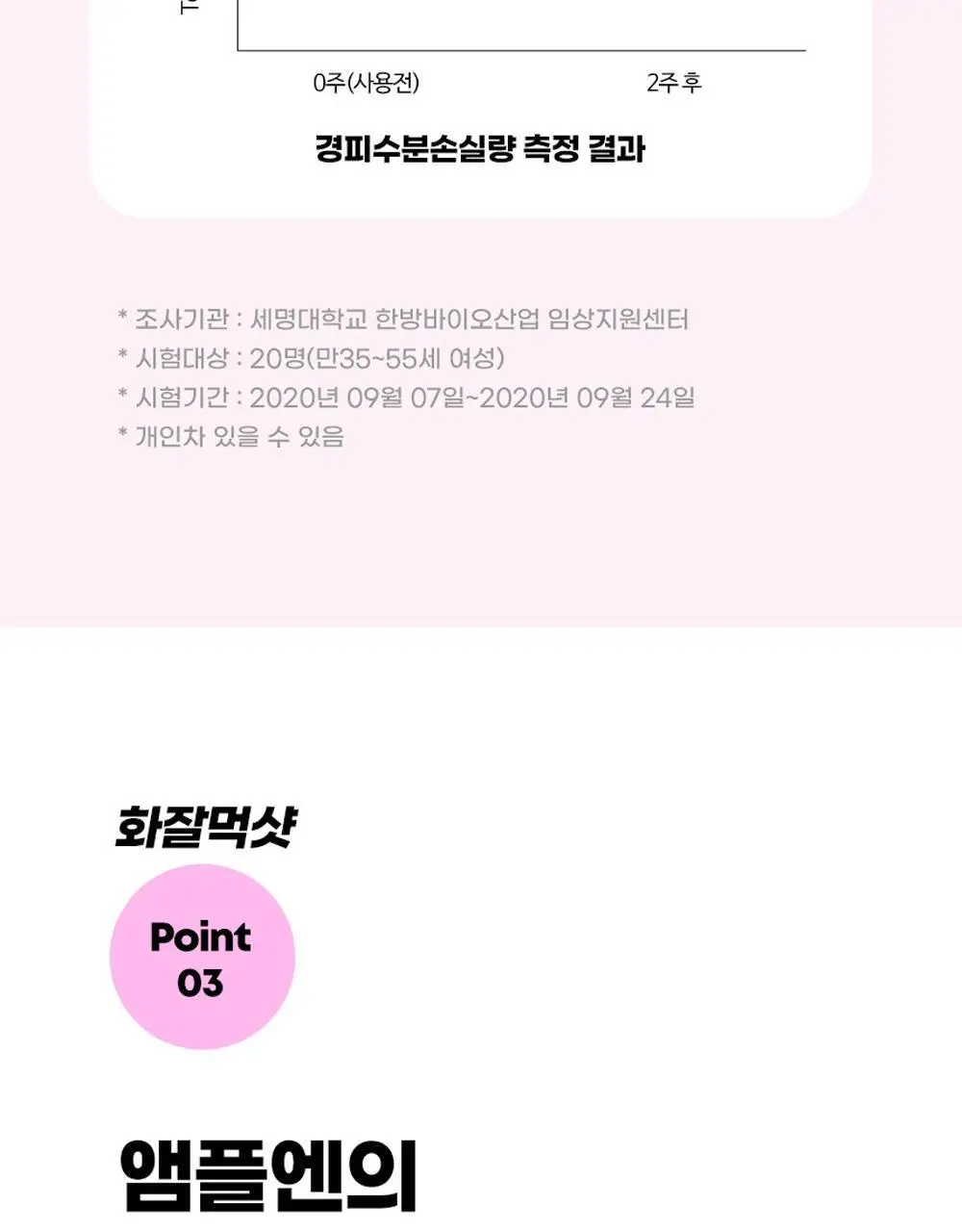 [재구매1위] 앰플엔 세라마이드샷 화잘먹 보습장벽앰플 100ml기획(+10ml) 상세페이지 29